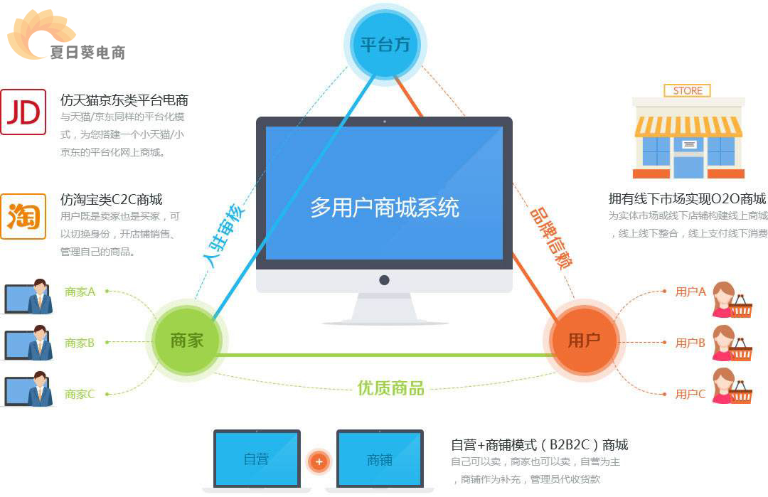 微信排名_微信商城系统排名_微信排名靠前