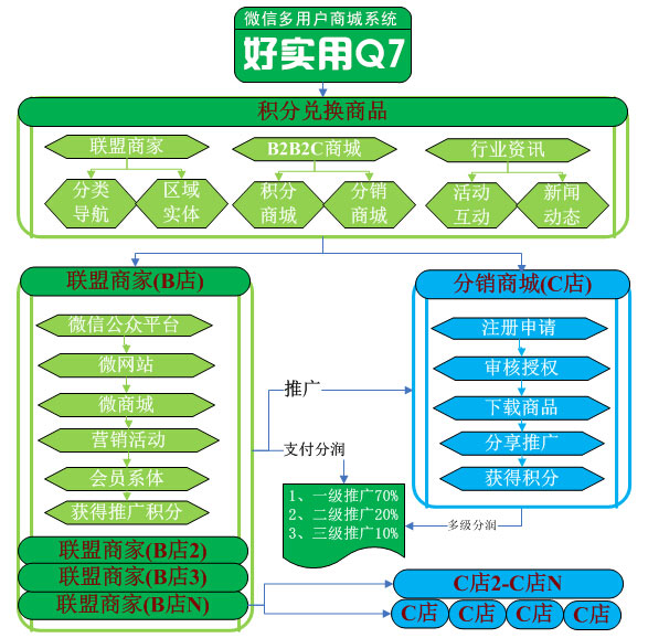 微信排名_微信排名靠前_微信商城系统排名