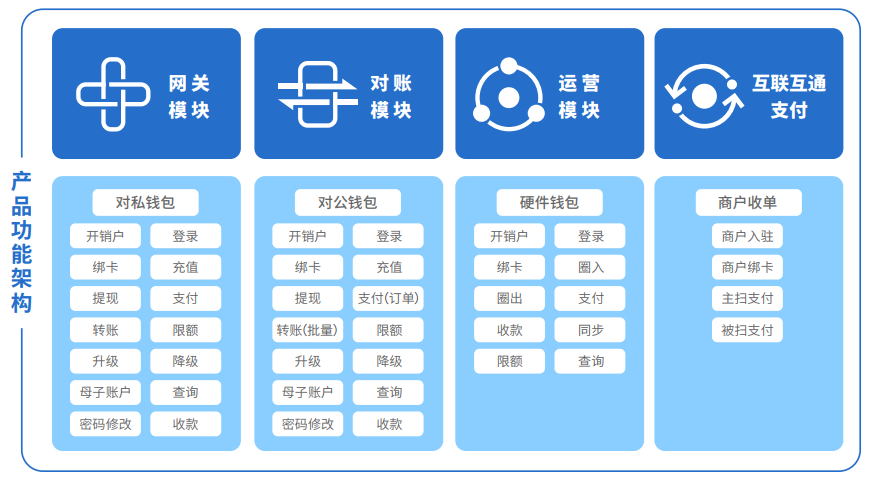 钱包官网产品需求说明_imtoken钱包2.0官网_钱包官网下载app最新版本