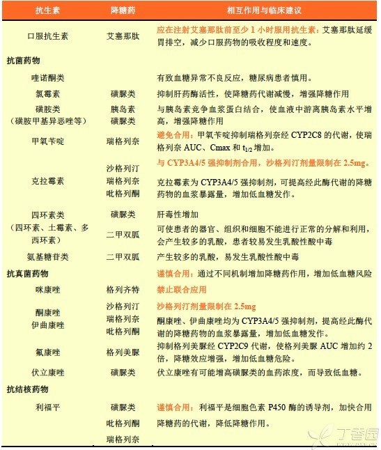 糖尿病合并冠心病的护理_护理合并冠心病病糖尿病治疗_冠心病合并糖尿病的护理诊断