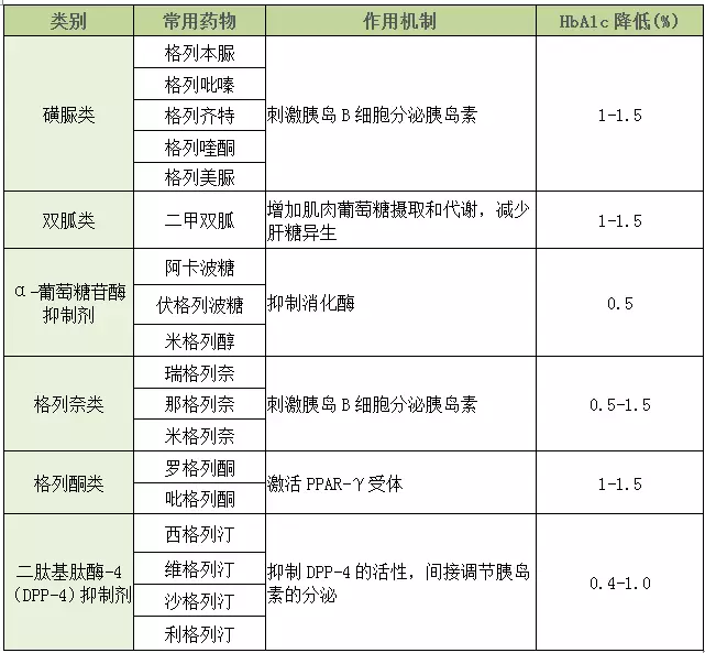 冠心病合并糖尿病的护理诊断_糖尿病合并冠心病的护理_护理合并冠心病病糖尿病治疗