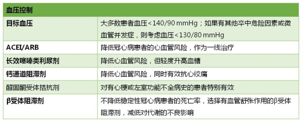 冠心病合并糖尿病的护理诊断_糖尿病合并冠心病的护理_护理合并冠心病病糖尿病治疗