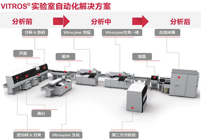 系统技术路线图_lims系统技术路线_技术路线图定义
