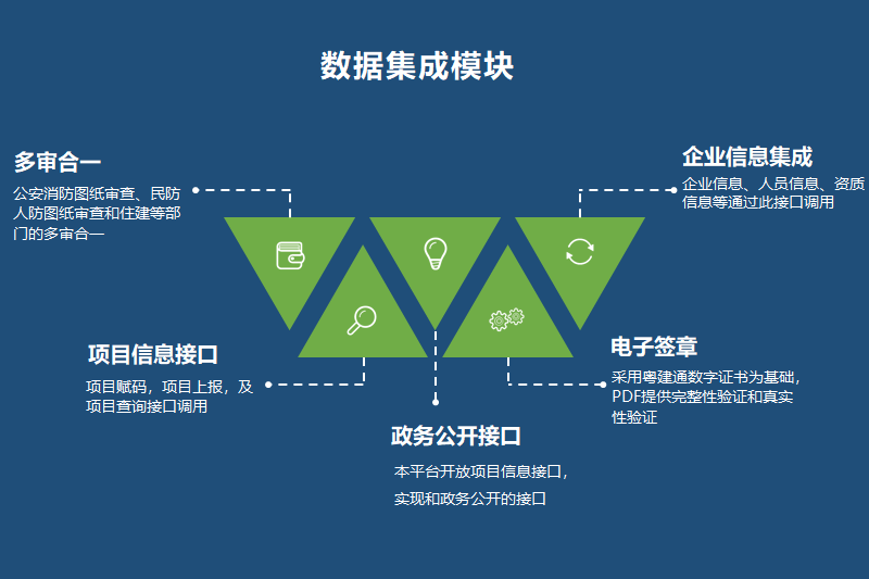 数字化审查系统_数字化审图管理系统_数字化多图联审管理系统