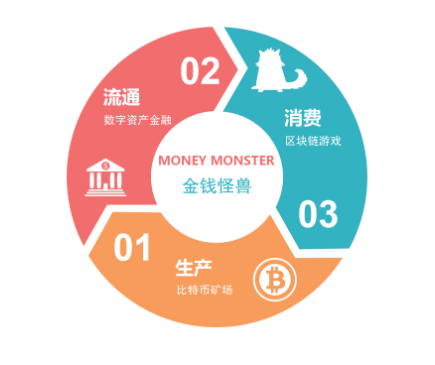 imtoken 币安链_币链钱包_币链app