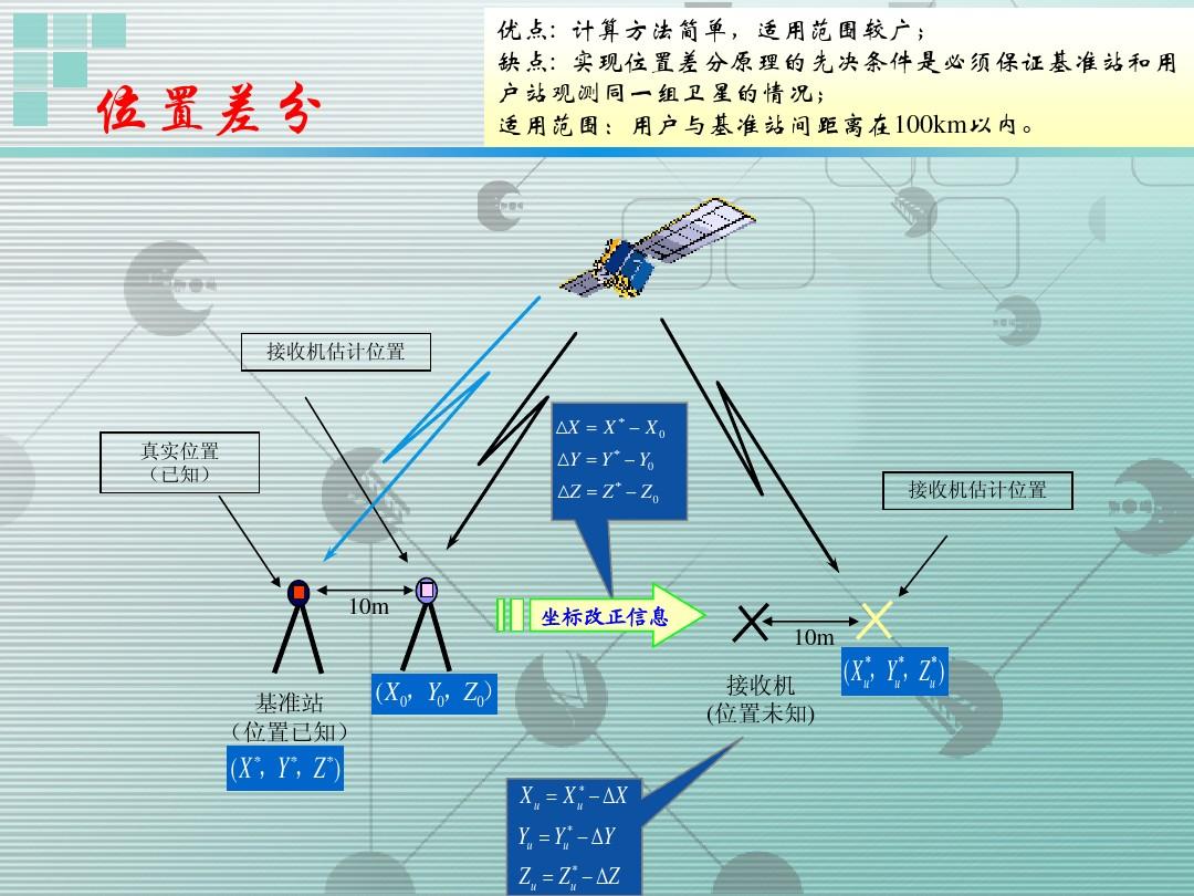 gps定位原理图_gps定位工作原理简述_gps定位工作原理