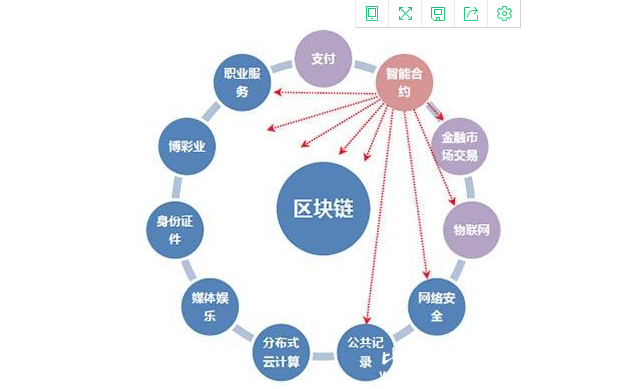 新浪财经7x24快讯_imtoken快讯_黑河龙江快讯