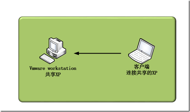 密钥在哪里可以找到_密钥延期到底谁说了算_vmware workstation 10.0.4 密钥