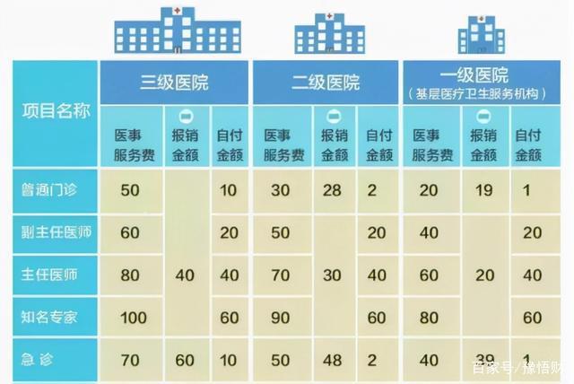 北京朝阳医院挂号费多少_北京朝阳医院挂号多少钱_北京朝阳医院挂号费