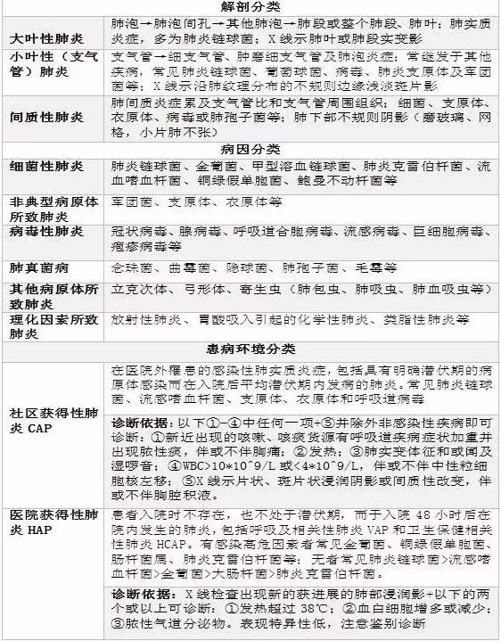 肺炎克雷白杆菌_肺炎克雷杆菌白细胞低_肺炎克雷白杆菌的典型临床表现