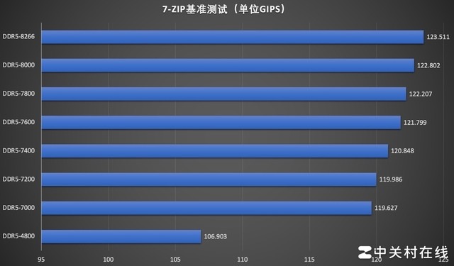内存处理器一般由什么组成_内存处理器_64位处理器2g内存