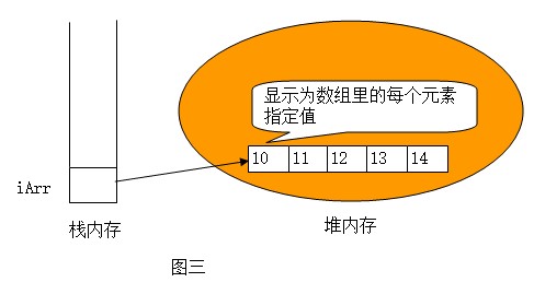 java中数组初始化_java数组的初始化方式_数组初始化方式c语言