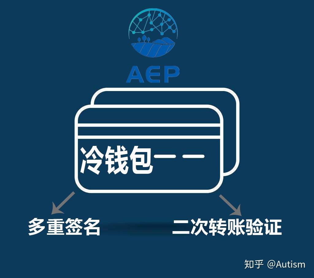 钱包下载地址_imtoken冷钱包下载_imt0ken钱包下载
