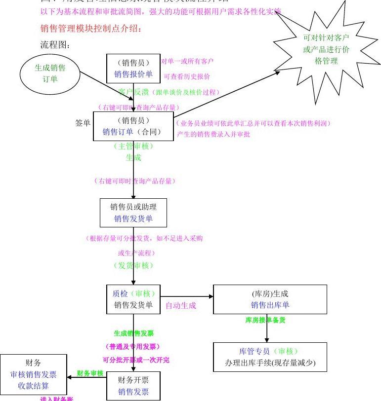 华天动力协同oa系统_华天动力oa价格_华天动力oa吧