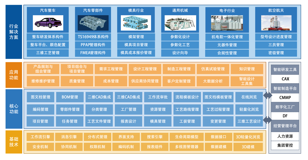 华天动力协同oa系统_华天动力oa吧_华天动力oa价格