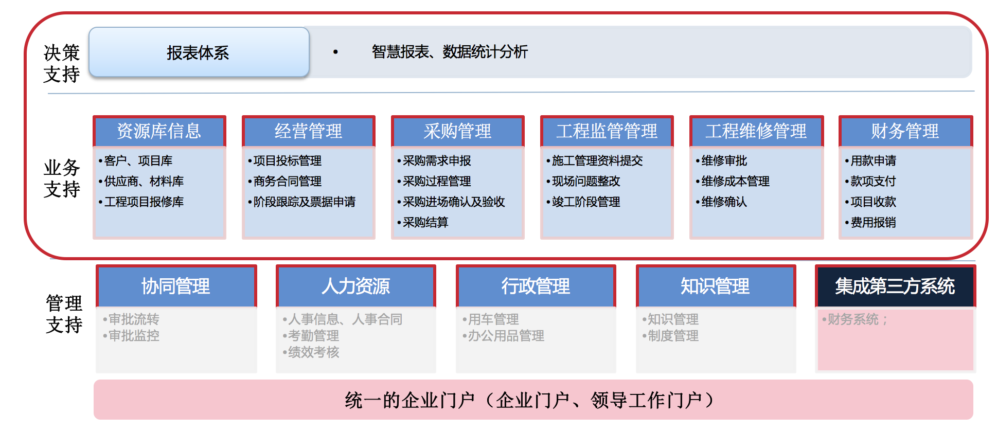 华天动力协同oa系统_华天动力oa吧_华天动力oa价格