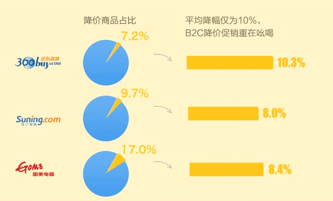 品易购分销_分销商城什么意思_分销商城违法吗