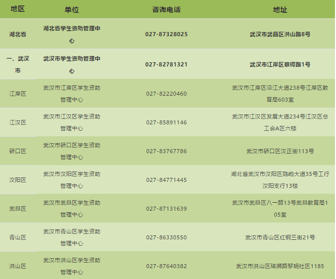 表单验证身份证号码的正则表达式_正则表达式校验身份证_用正则表达式进行表单验证