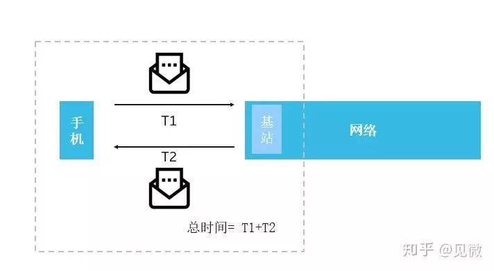 节点如何添加_imtoken节点设置怎么添加_ios添加节点