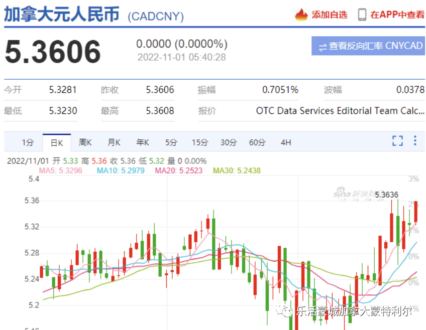 tp钱包在哪里看k线图_tp钱包k线在哪看_钱包图解