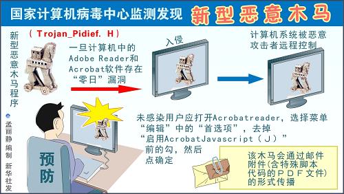 病毒型文件分为哪几类_文件型病毒分为_文件病毒主要类型