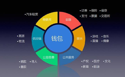 imtoken是_imtoken是_imtoken是