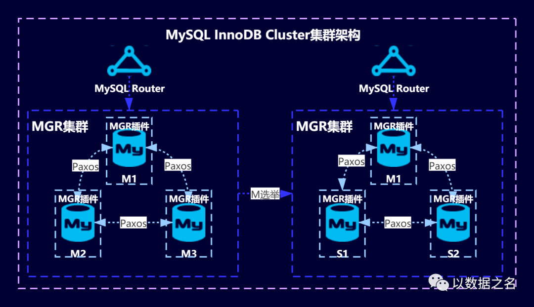 oracle rac集群部署_集群部署方案_集群部署是什么