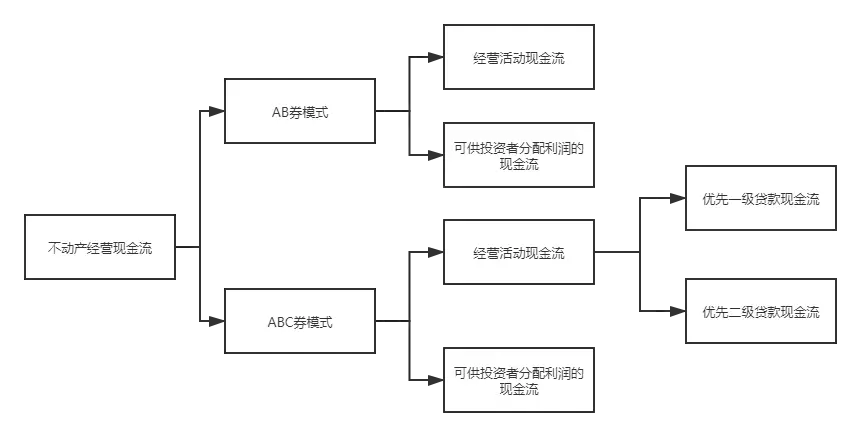 钱包里的钱属于什么资产_资产包如何获益_tp钱包资产归集
