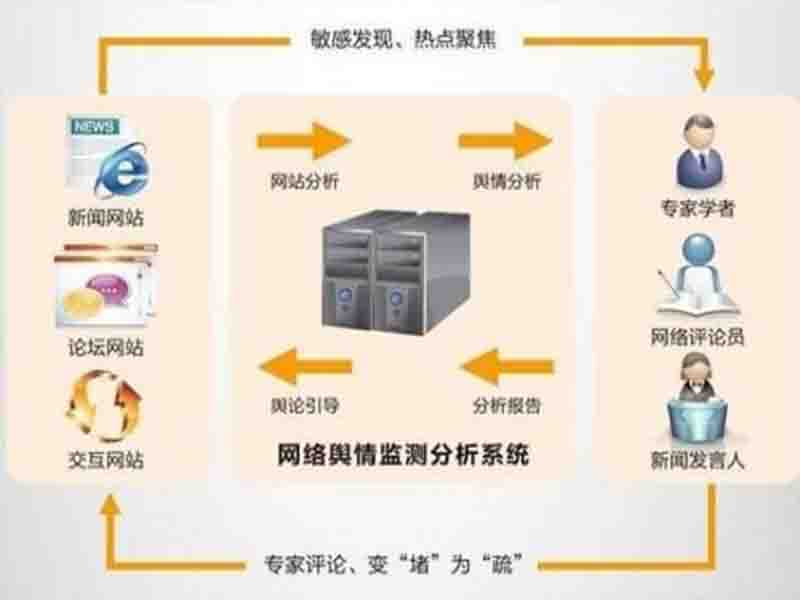 怎样看到互联网舆情_互联网舆情中心忙吗_网络舆情联动