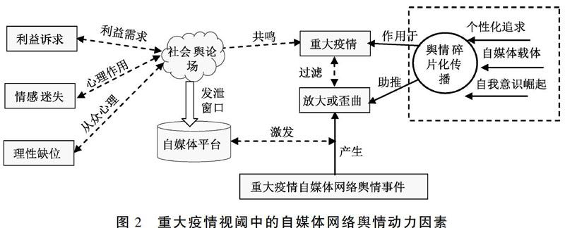 互联网舆情中心忙吗_怎样看到互联网舆情_网络舆情联动