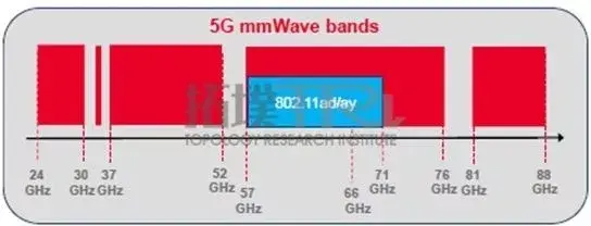 gps信号频率范围_gps信号频段数_gps信号频谱