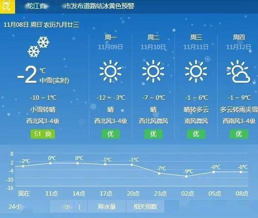 最新版日历_weatherpro最新版_最新版手机