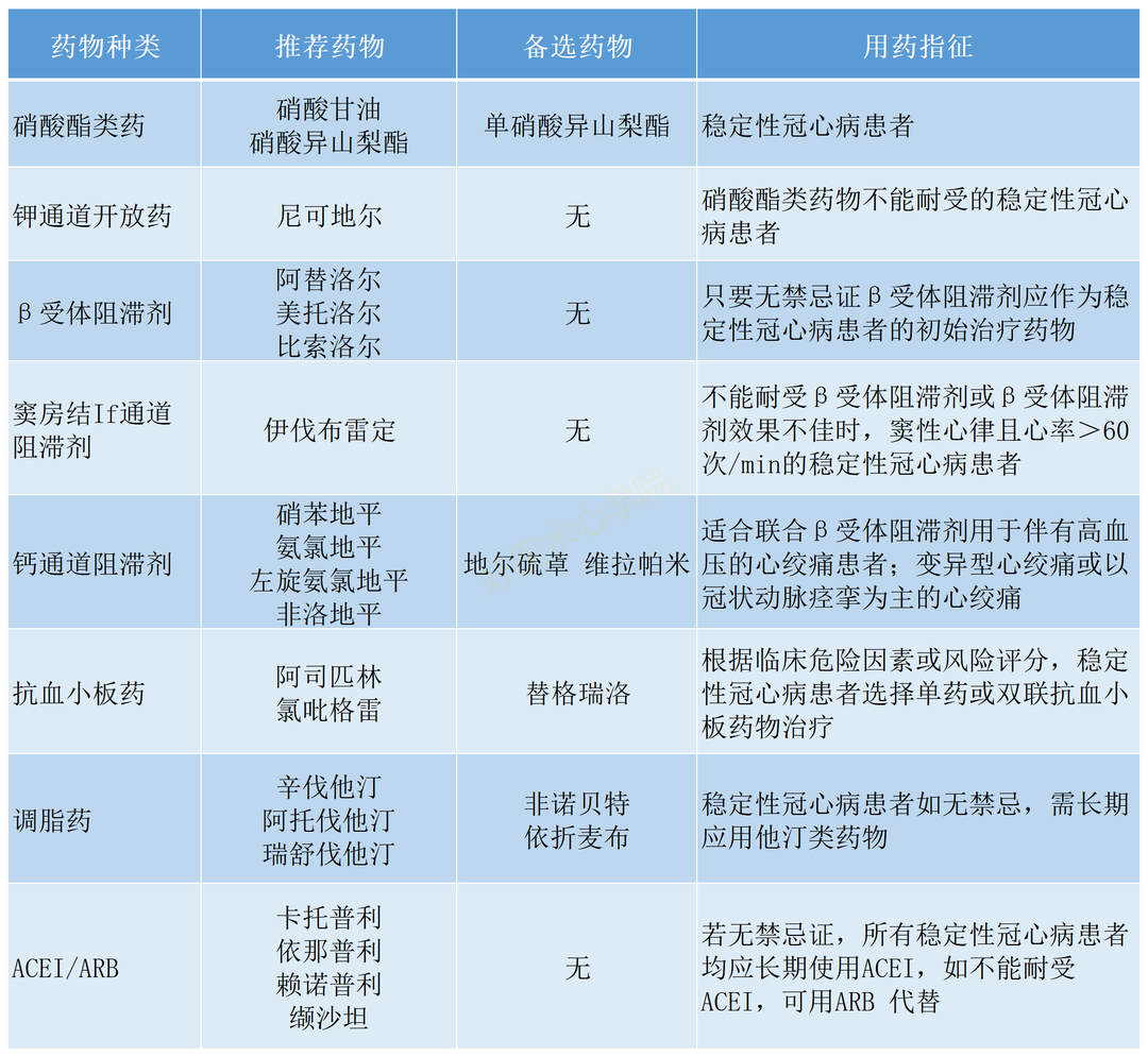 老年冠心病的家庭护理_护理冠心病老年护理措施_老年冠心病的护理