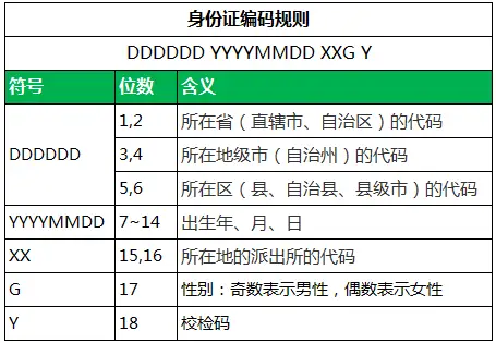 excel表身份证号码_身份证号excel_身份证号码.xls