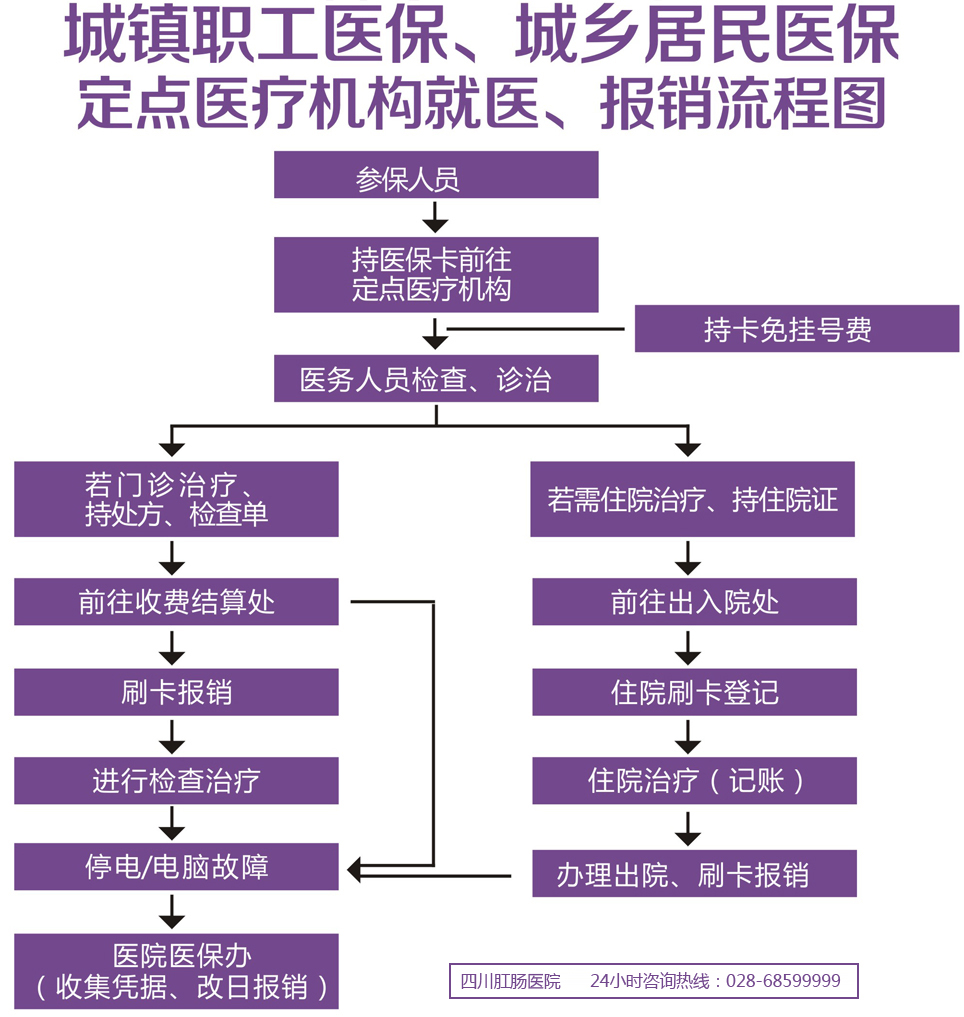 医保机构定点管理系统查询_定点机构医保业务系统_医保定点机构管理系统