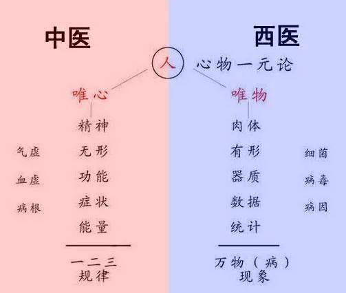 克罗恩的中医疗法_克罗恩病/中西医结合疗法_克罗恩病中西医结合治疗方案