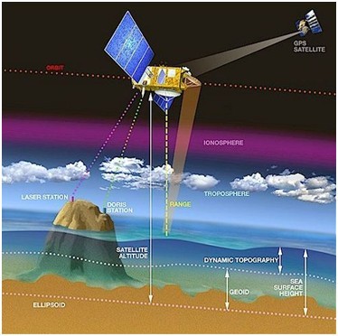 卫星大地测量_卫星大地测量的作用_卫星大地测量学的主要内容