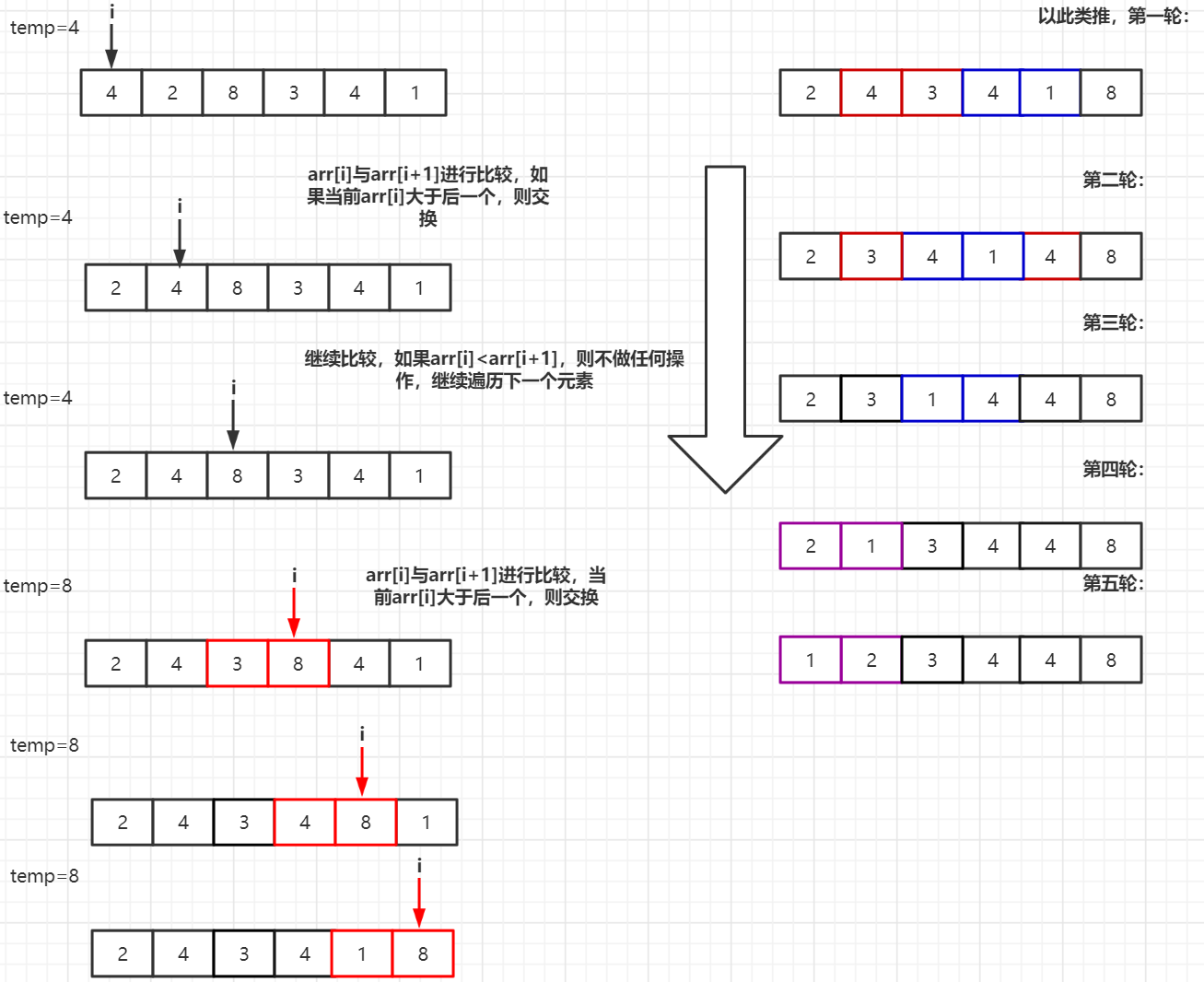 php 数组冒泡排序_数组排序冒泡法_数组排序冒泡排序c语言
