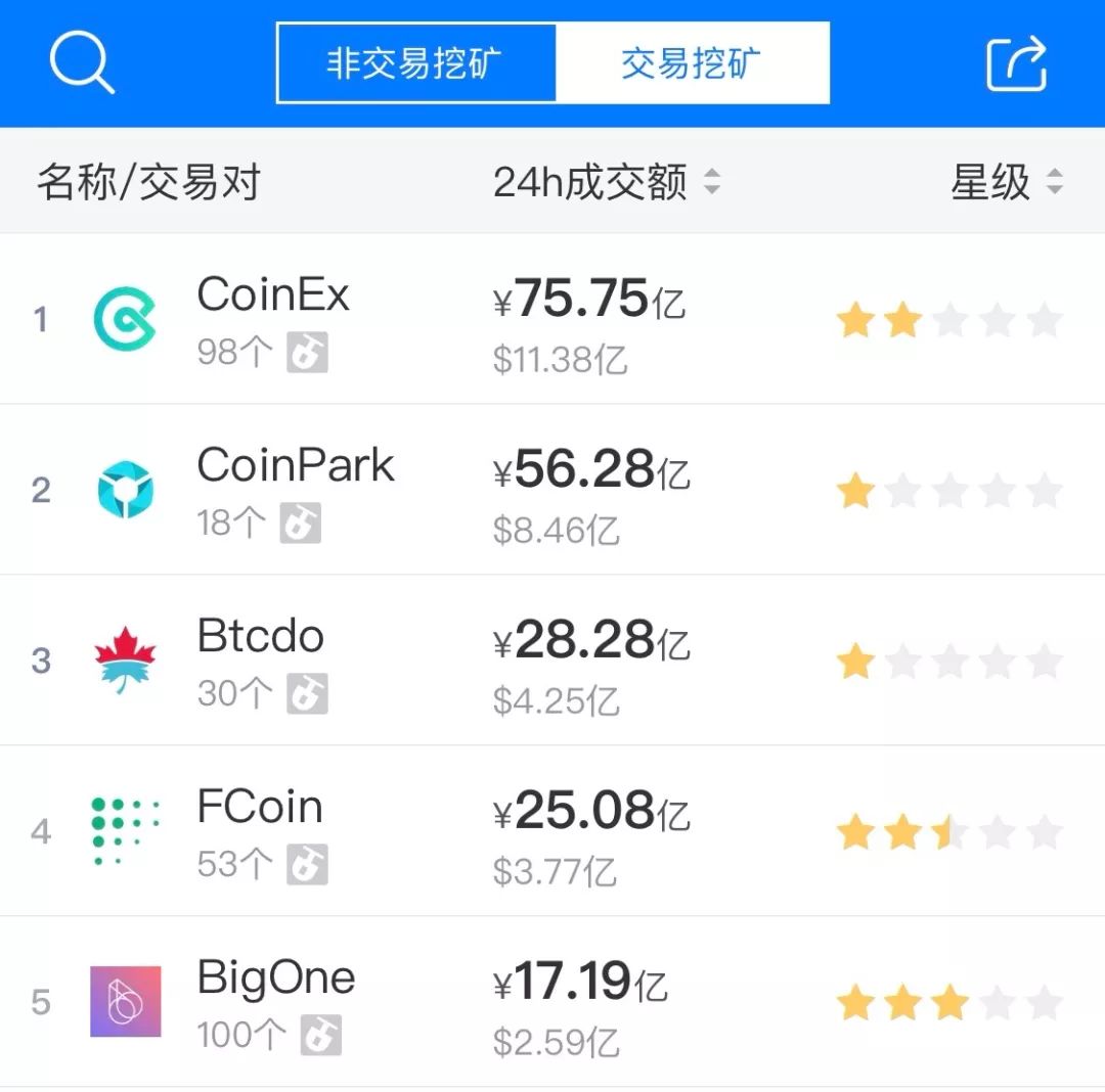 imtoken 交易记录_记录交易的规则_记录交易的会计步骤