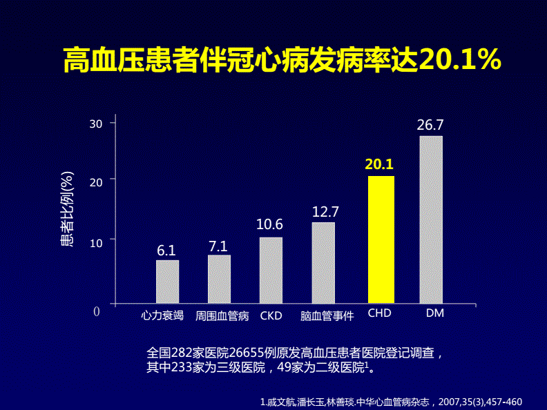 血压高有冠心病喝什么降压药_高血压冠心病常吃的调理中药_高血压冠心病怎么调理