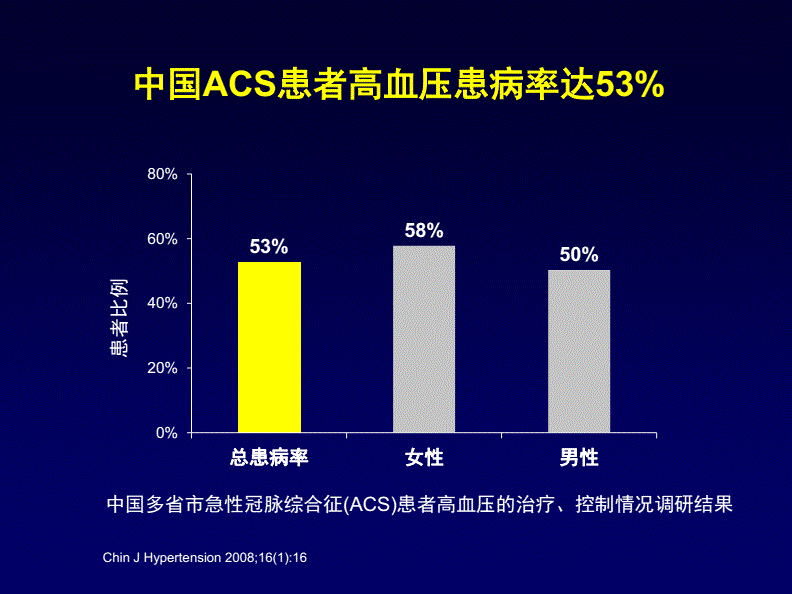 高血压冠心病常吃的调理中药_高血压冠心病怎么调理_血压高有冠心病喝什么降压药