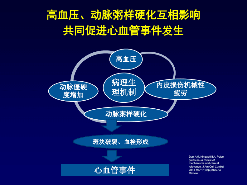 高血压冠心病怎么调理_血压高有冠心病喝什么降压药_高血压冠心病常吃的调理中药