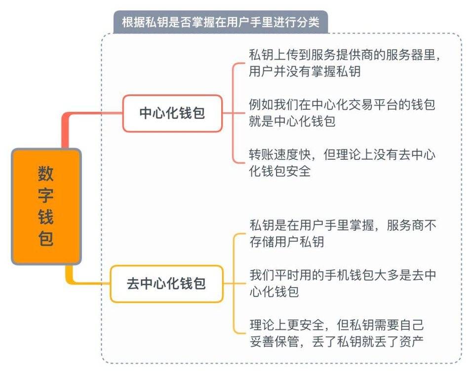 钱包tp_tp钱包企业版_企业钱包下载