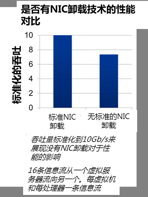 虚拟机下载iOS版免费_server2024虚拟机下载_虚拟机下载软件会影响主机吗