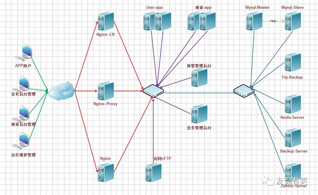 linux服务器集群系统是什么_集群服务器架构_集群服务器是什么意思