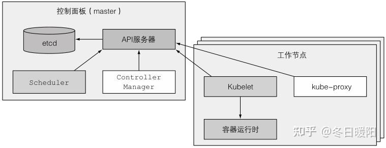 集群服务器是什么意思_linux服务器集群系统是什么_集群服务器架构