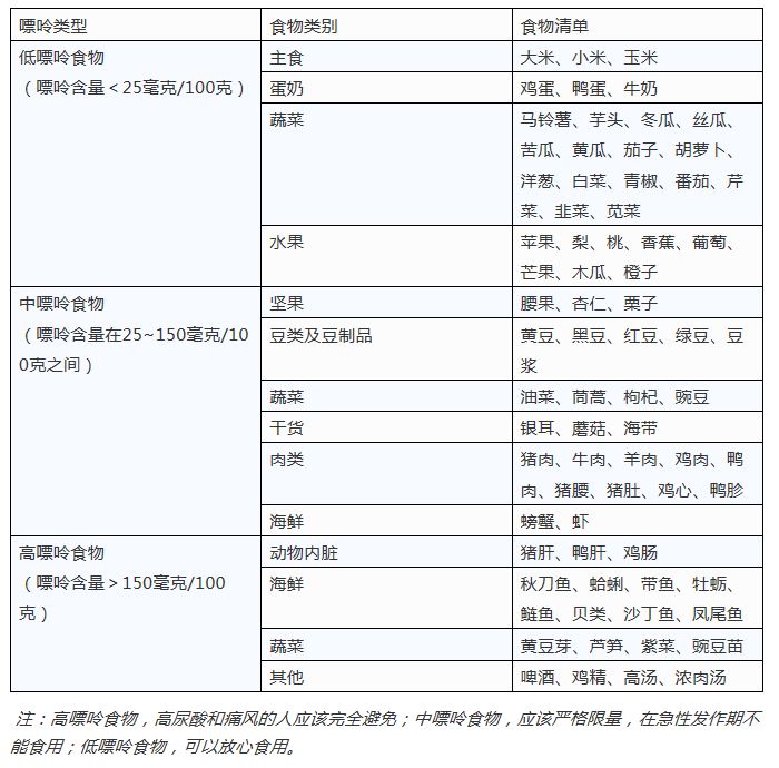 肝腹水饮食注意什么_肝腹水如何注意饮食_肝腹水注意事项