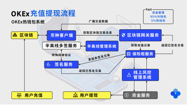 imtoken运营中心_运营中心组织架构与职能_运营中心是做什么的