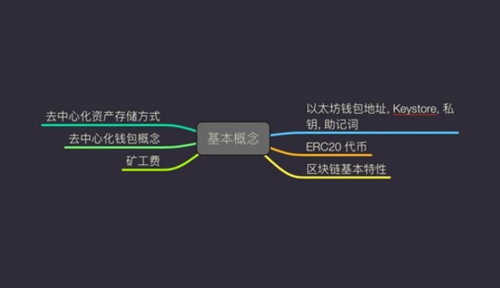 地址定位怎么申请开通_imtoken地址_地址栏