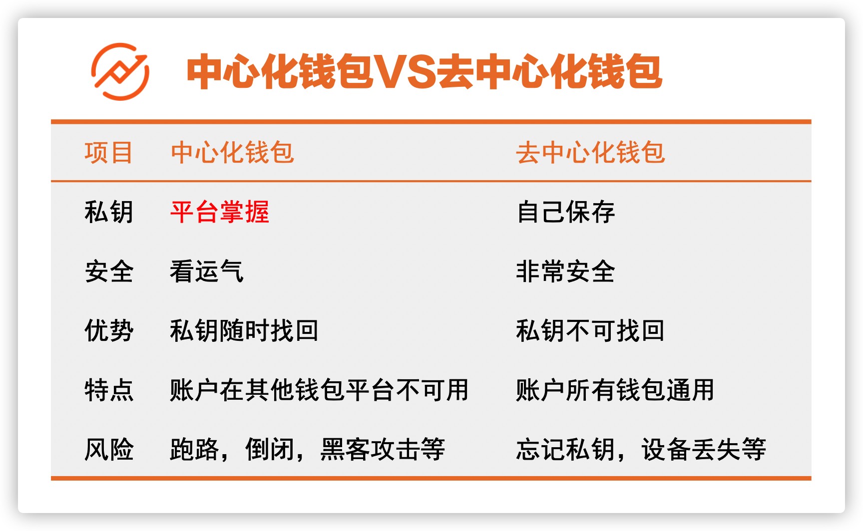 trust钱包被盗_tp钱包授权了会不会被盗币_chia钱包被盗